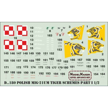 D48180 Polish MiG-21UM Tiger Schemes Part I